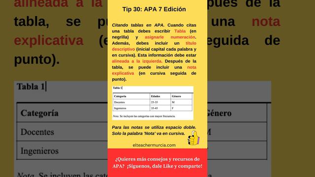 Citar tablas en APA 7 edición | LA MÁS ACTUALIZADA