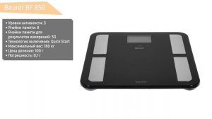 Умные весы Beurer BF 850