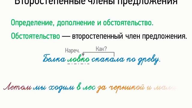 Второстепенные члены предложения (5 класс, видеоурок-презентация)