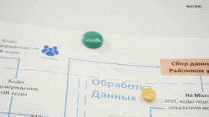 Росстат: обучение «КЛИК».  Университет 2035