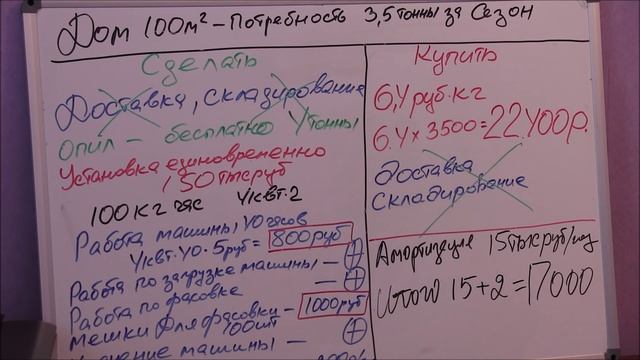Пеллеты своими руками.