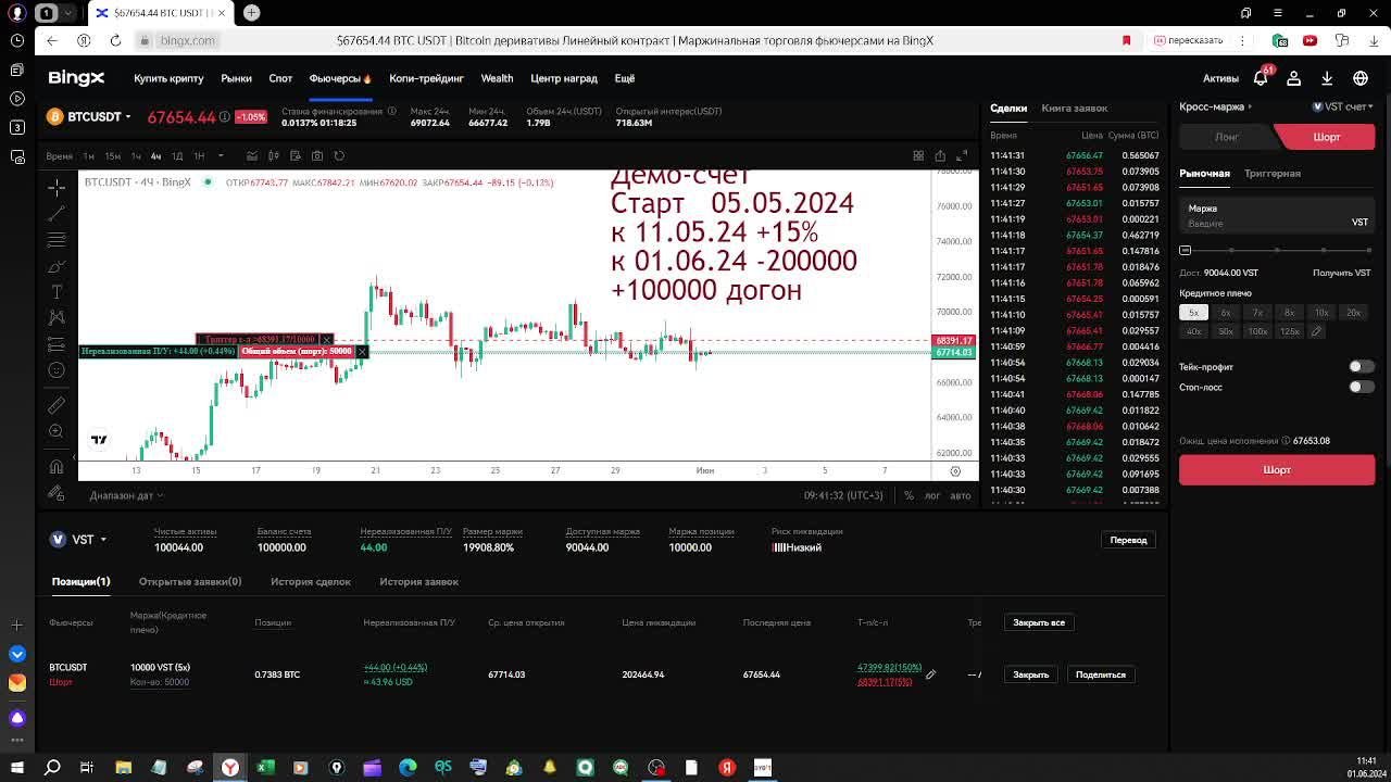 010624 Криптовалюта. Биткоин. Торгуем по выходным. Демо-счет