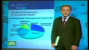 Распределение денежных средств в мире