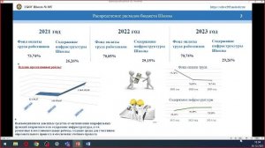 Заседание Управляющего совета ГБОУ ШКолы № 285