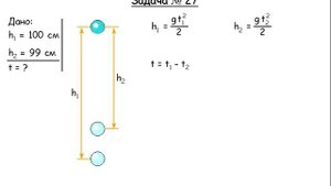 Задача 0027 (Механика)