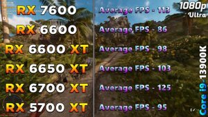 RX 7600 vs RX 6600 vs RX 6600 XT vs RX 6650 XT vs RX 6700 XT vs RX 5700 XT | PC Gameplay Tested