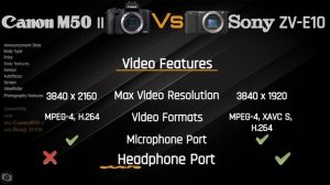 Camera Comparison : Canon M50 Mark II vs Sony ZV-E10