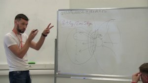 Дмитрий Шаменков. Адаптивное мышление в условиях неопредленности. Модуль 2. Лекция 1