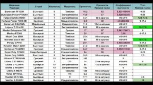 Занимательная механика в Русской Рыбалке 4. Прямая Палка