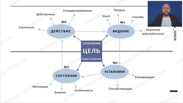 Онлайн тренинг: личностный рост, трансформация жизни, психология смотреть онлайн