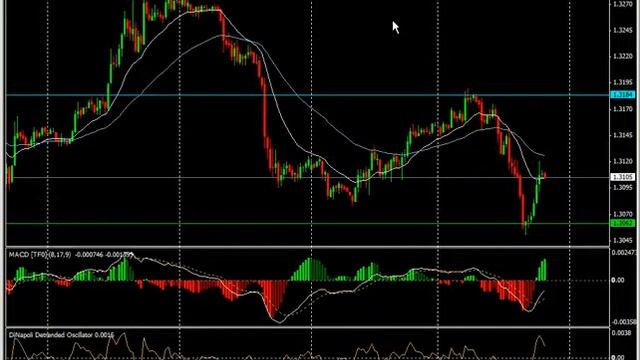 Психология трейдинга. Часть 3 смотреть онлайн
