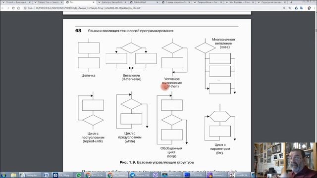 Структуры данных и алгоритмы. Лекция 11. TimSort. Сортировка файлов. Структурное программирование. смотреть онлайн