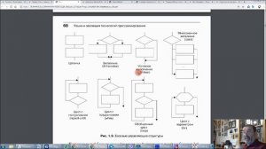 Структуры данных и алгоритмы. Лекция 11. TimSort. Сортировка файлов. Структурное программирование.