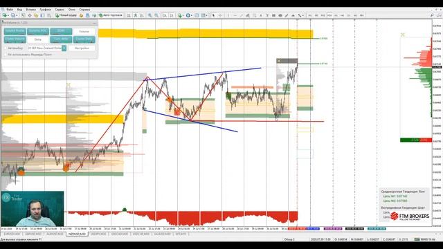 Аналитический обзор рынка форекс от Евгения Каташева на 31.07.2020. смотреть онлайн