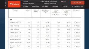 Обзор форекс брокера Alfa Forex Альфа Форекс от Brokers Ru