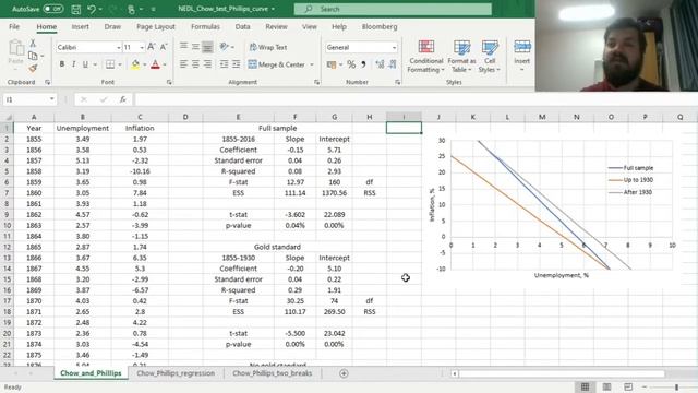 Is Phillips curve still relevant? Chow structural break test explained (Excel) смотреть онлайн