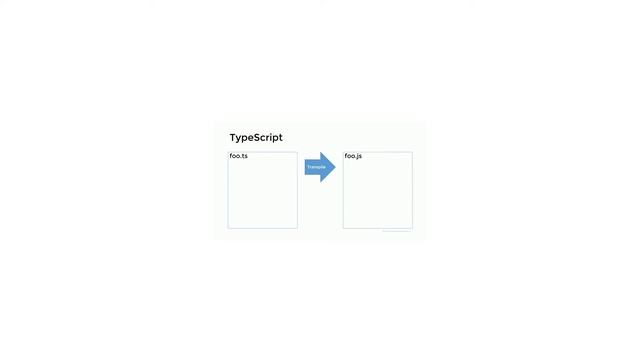 Angular TypeScript Basics | Typescript Tutorial for Angular 2019 | Introduction to Typescript