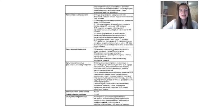 Лайфхак по заполнению карты проекта на грантовый конкурс 2019 08 19 смотреть онлайн