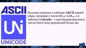 УРОК 29.  Кодирование текстовых данных (10 класс)