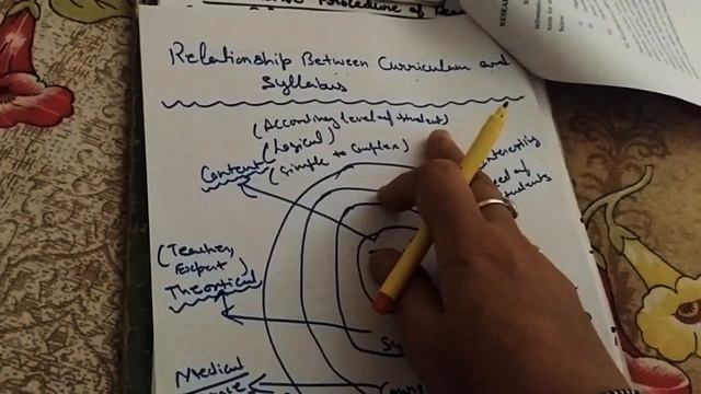 Relationship between curriculum and syllabus - B.Ed | M.Ed | D.El.Ed(English/हिन्दी) смотреть онлайн