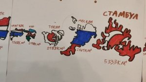 Размеры городов