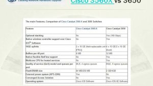 Wonderful Cisco Catalyst Layer 3 3650 Switch