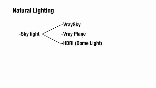 الدرس الاول - الإضاءة الفيراى:Master V-Ray ٍWorkshop Design in 3ds Max lighting with V-Ray смотреть онлайн