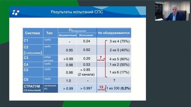 "Технологии защиты периметра для безопасности КВО и потенциально опасных объектов инфраструктуры"