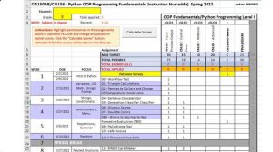 Python 00 - Going Gradeless (Spring 2022)