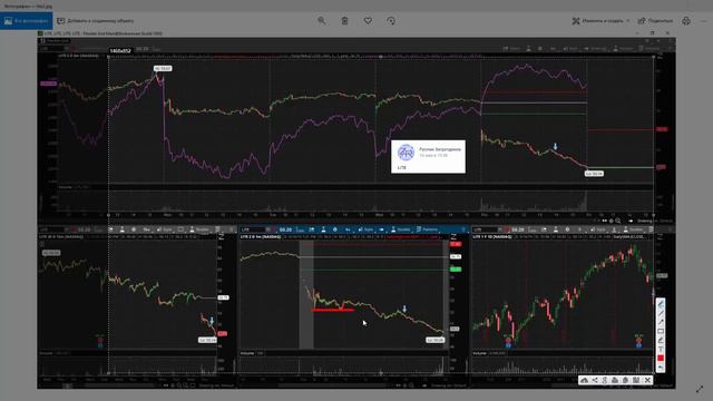 Разбор полетов. Лучшие торговые решения прошедшей недели. 19 мая 2019