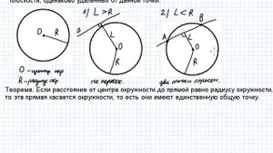 Взаимное расположение прямой и окружности