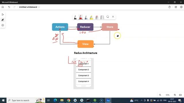 React native redux tutorial in Hindi #2 Redux Architecture смотреть онлайн