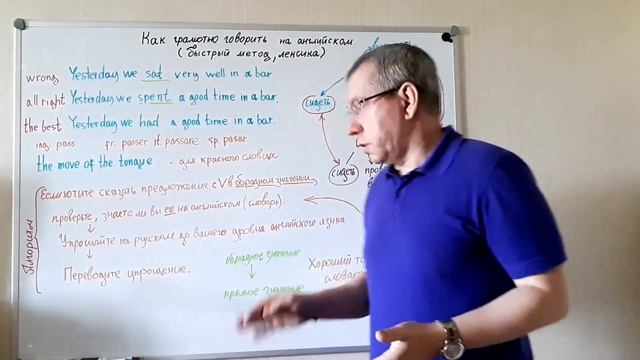 Как грамотно говорить по английски ( лексика)