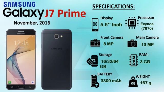 Samsung Galaxy J Series Evolution 2015-2020 смотреть онлайн