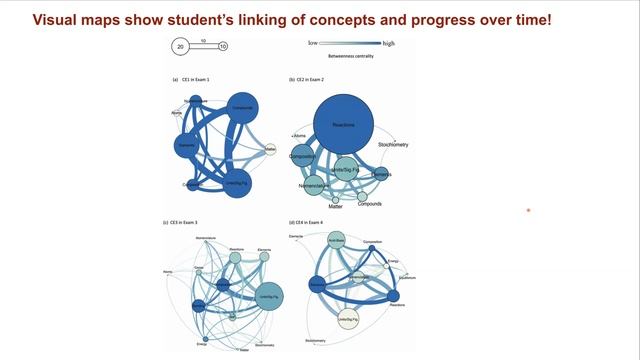 Dr Li Ye: Chemistry Education Research and Practice смотреть онлайн