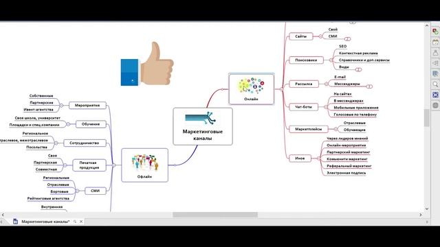 Mind Map (интеллект карты) как метод анализа