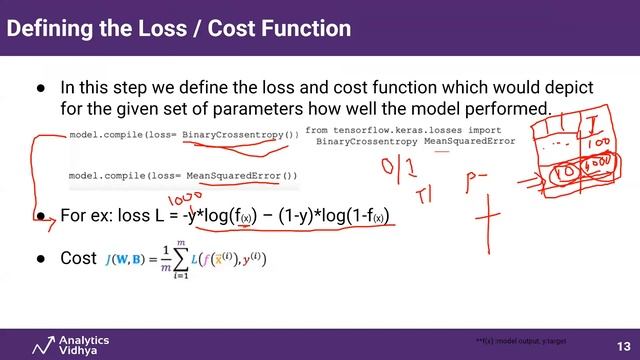 Basics of a Neural Network | Optimization Algorithms & Activation Function | DataHour
