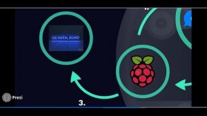 Building a Hardware Emoji Ticker   Lunch & Learn