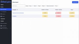 Мониторинг