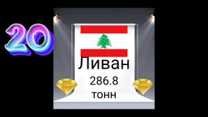 Золотой запас стран мира и финансовых организаций на июнь 2022г.ТОП 40