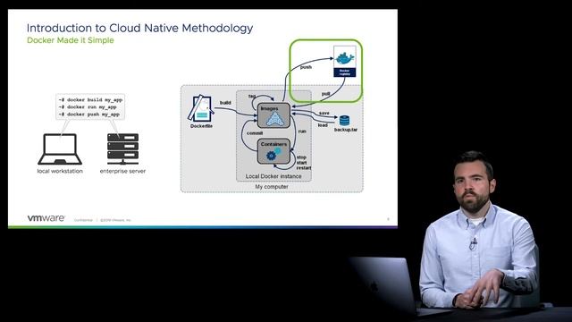 Introduction to Cloud Native Methodology (Ignite Hybrid Cloud Series) смотреть онлайн