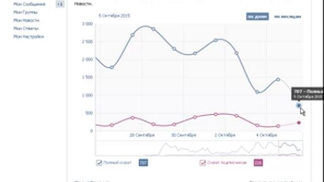 Как привлекать 100 новых подписчиков в сутки в группу вконтакте смотреть онлайн