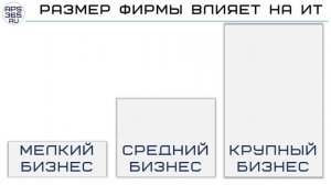 #DFT Дорожная Карта Цифровизации - дискретное производство  roadmap-0  прежде всего draft