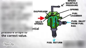 Fuel Pressure Regulator Working Principal & Function Explained in Urdu Hindi | P0089 | P0090