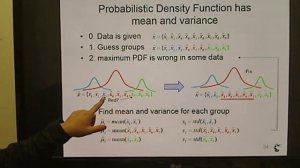 3 Robot Learning 40, Expectation Maximization