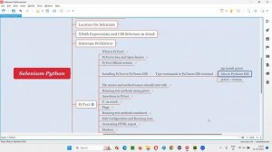 Installing PyTest in PyCharm IDE (PyTest - Part 4)