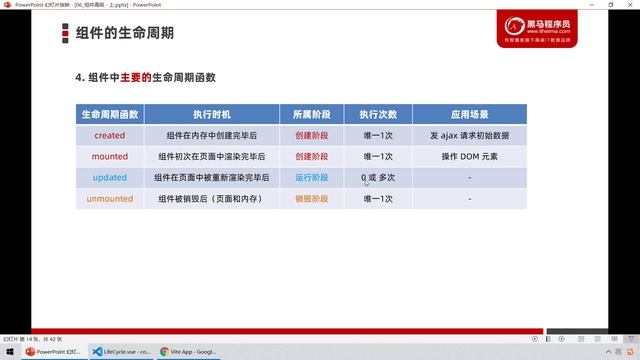 【黑马程序员】前端Vue2+Vue3全套教程-Vue3-Day6-10-生命周期-主要的生命周期函数