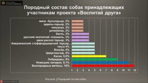 Конференция «Актуальные вопросы кинологии»_АГАУ_2022_1 день_.mp4