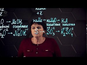 12.Закономерности изменения свойств элементов в Периодической системе Д.И.Менделеева. 3 часть.10 кл.