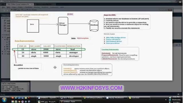 Java Data base connectivity | Query execution Online Class | Java Training Course | H2kInfosys